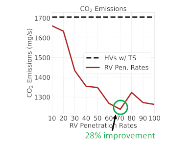 Villarreal2024Eco.png