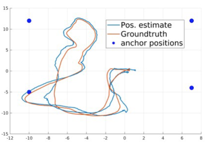 Zhou2025Calibration.png